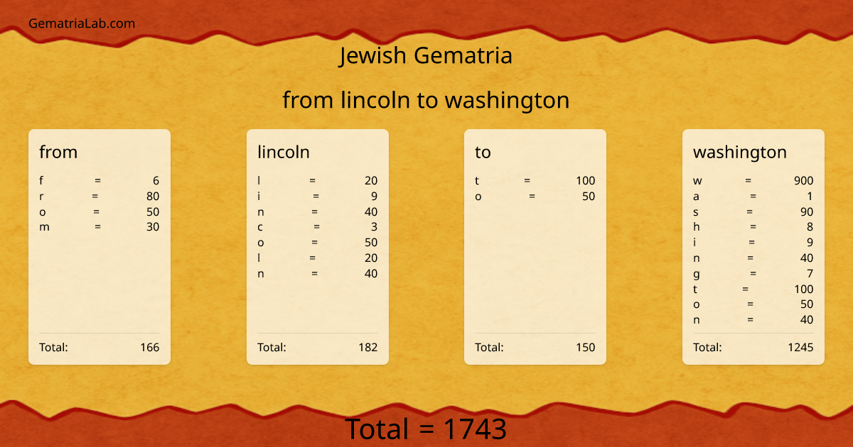 from lincoln to washington in jewish Gematria